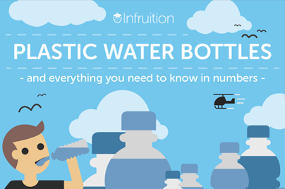 The Ugly Truth about Plastic Water Bottles